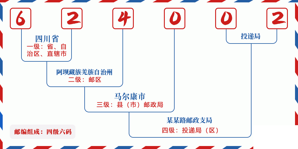 邮编624002含义
