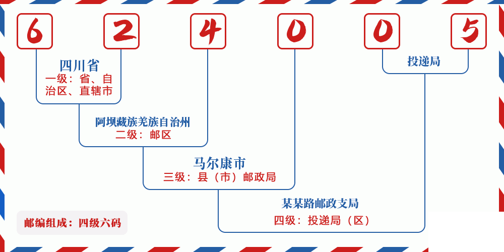 邮编624005含义