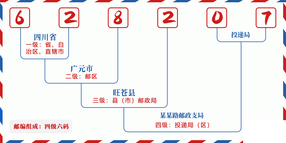 邮编628207含义