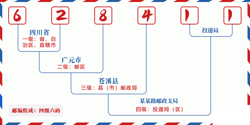 邮编628411含义