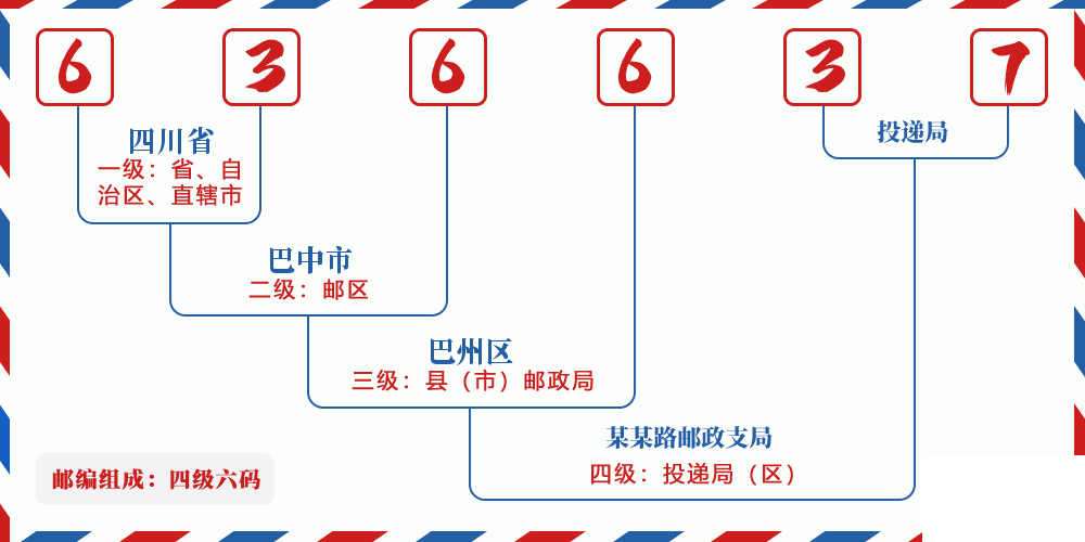 邮编636637含义