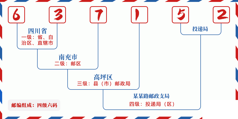 邮编637152含义