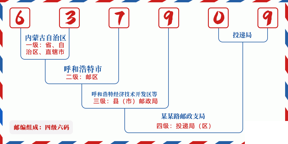 邮编637909含义