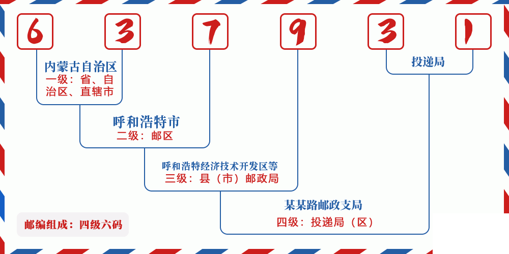 邮编637931含义