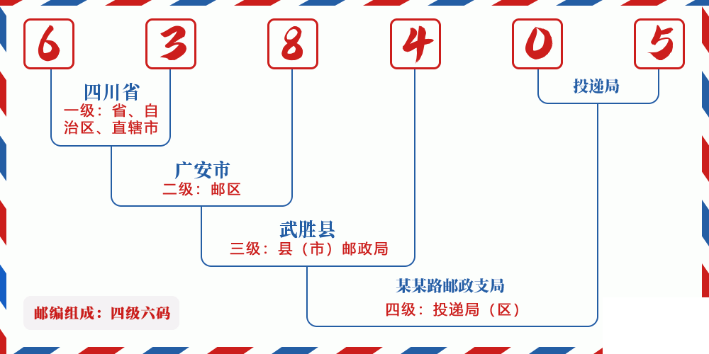 邮编638405含义
