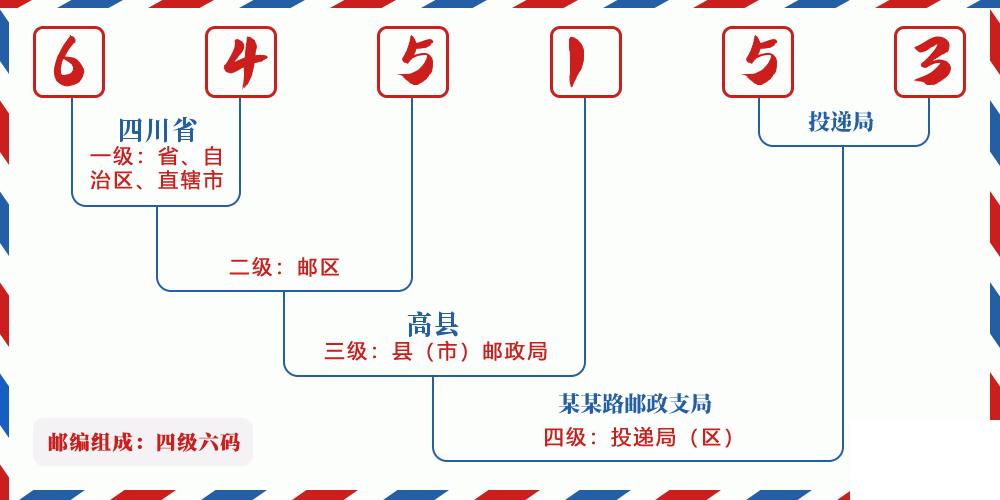 邮编645153含义