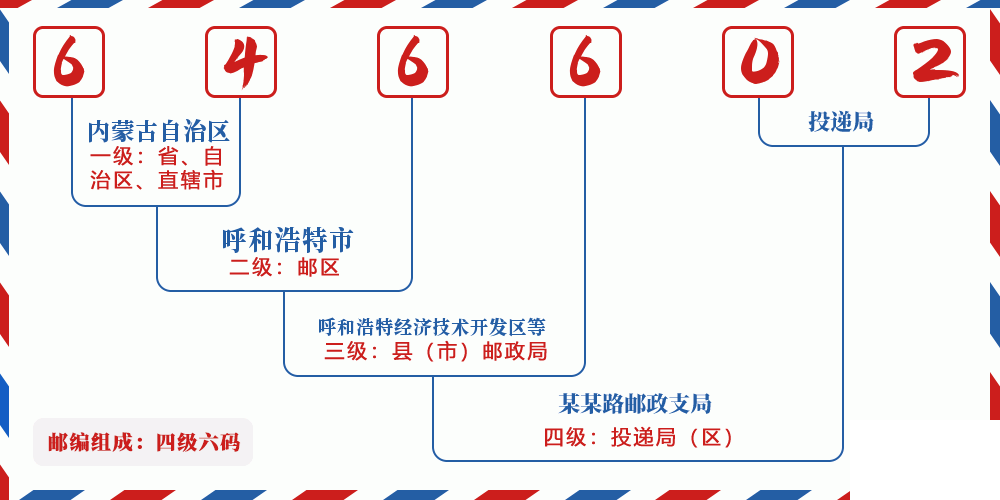 邮编646602含义