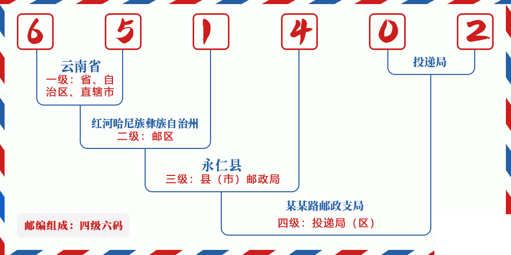 邮编651402含义