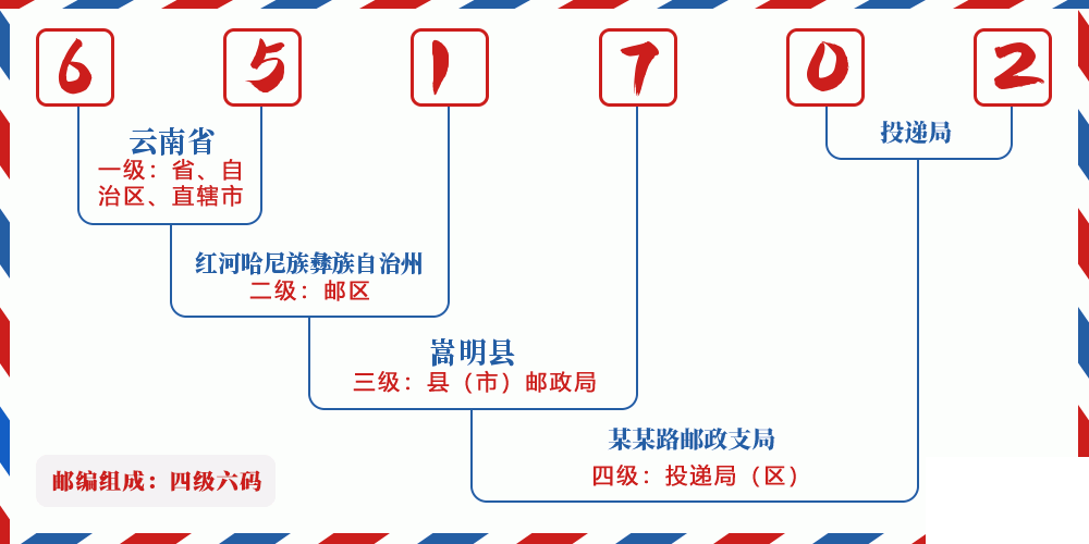 邮编651702含义