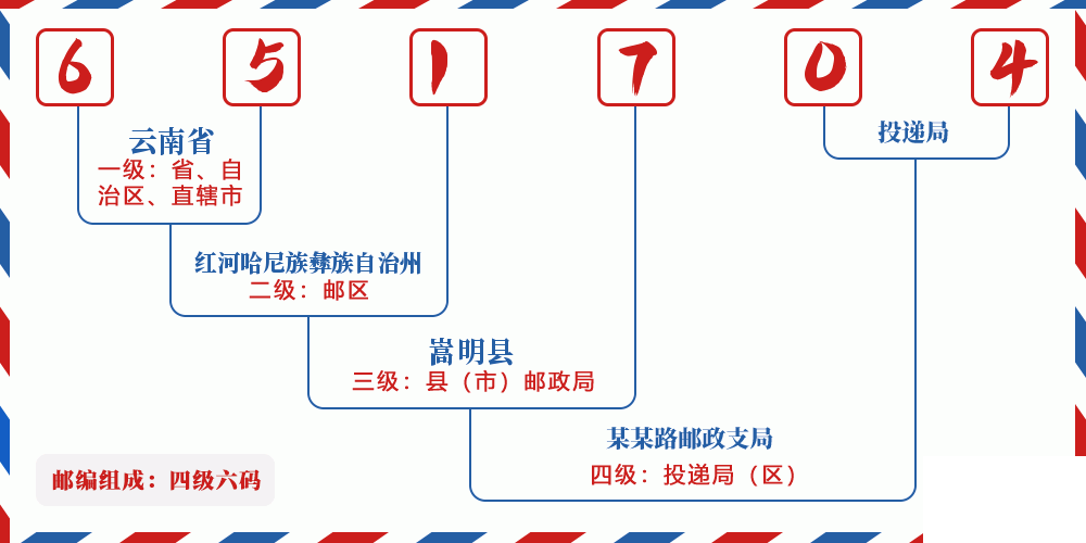 邮编651704含义