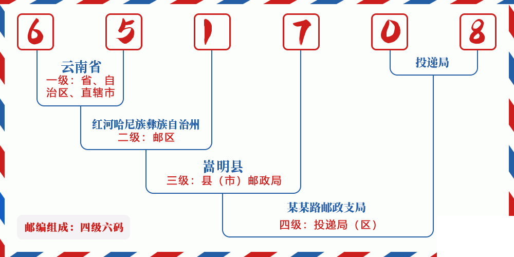 邮编651708含义