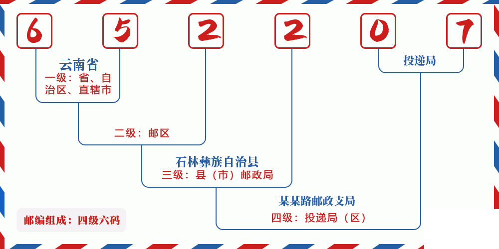 邮编652207含义