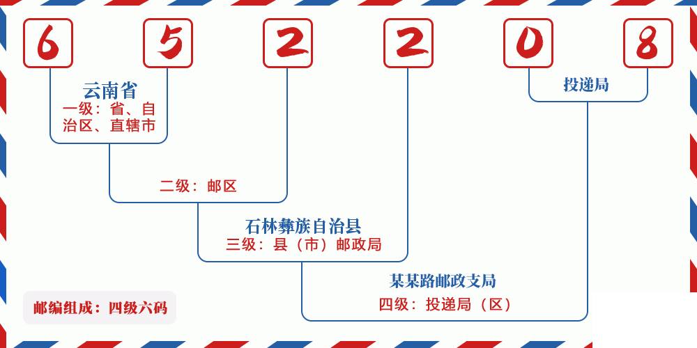 邮编652208含义