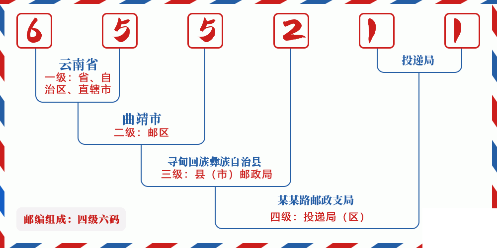 邮编655211含义