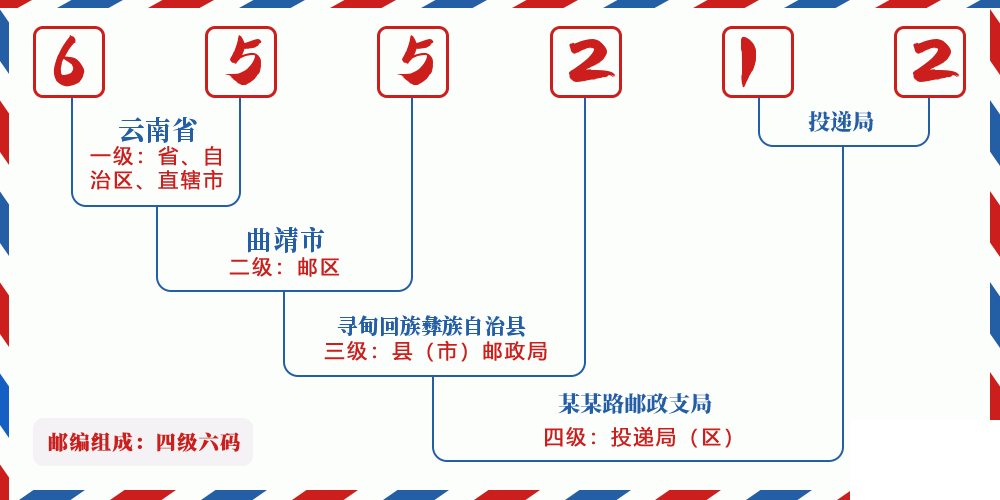 邮编655212含义