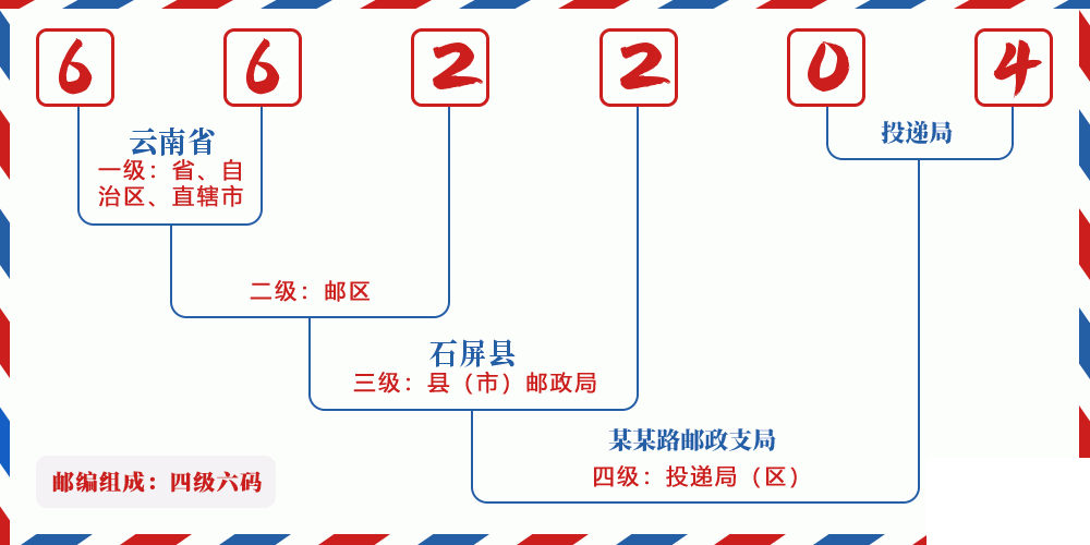 邮编662204含义