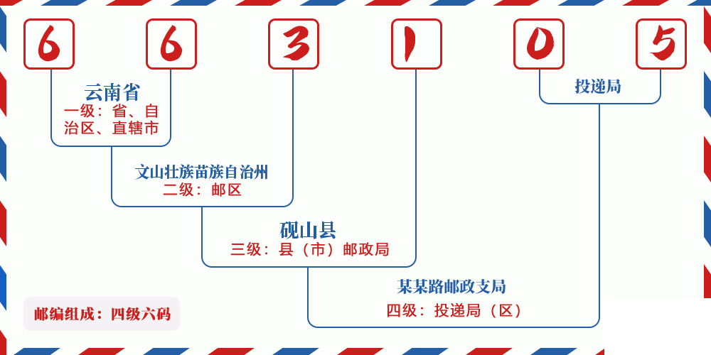 邮编663105含义
