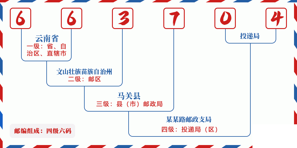 邮编663704含义
