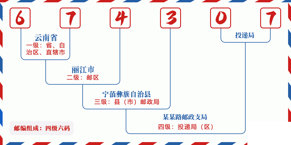 邮编674307含义