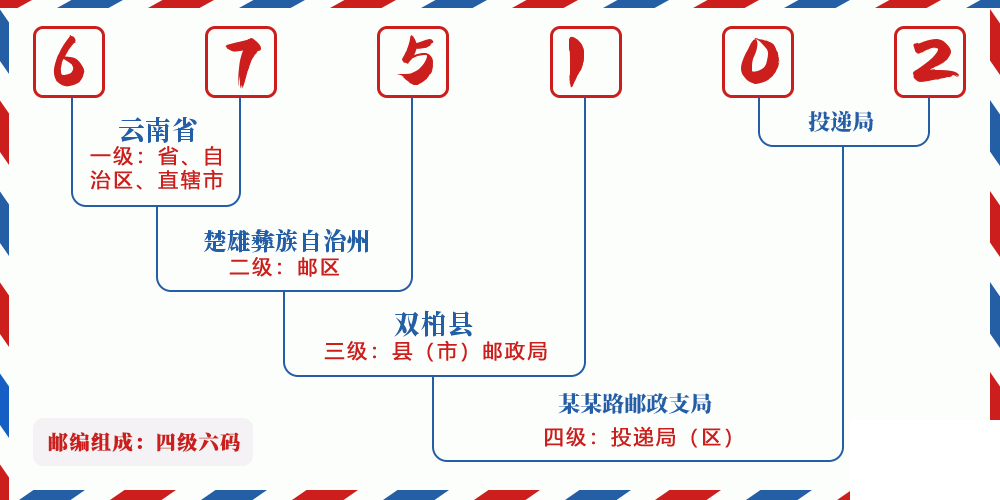 邮编675102含义
