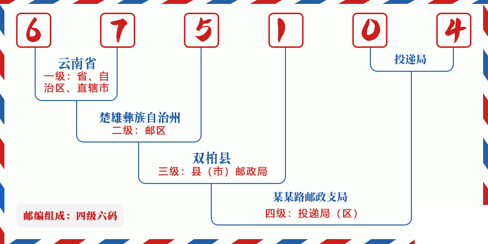 邮编675104含义