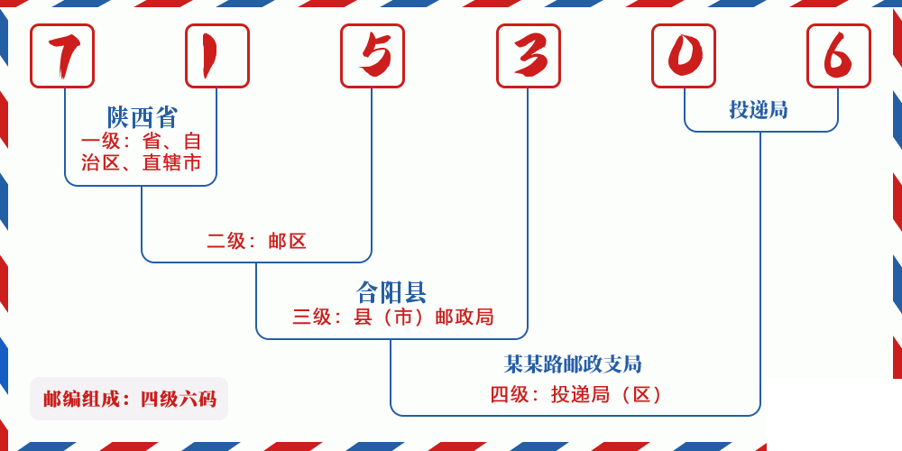 邮编715306含义