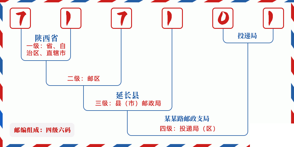 邮编717101含义