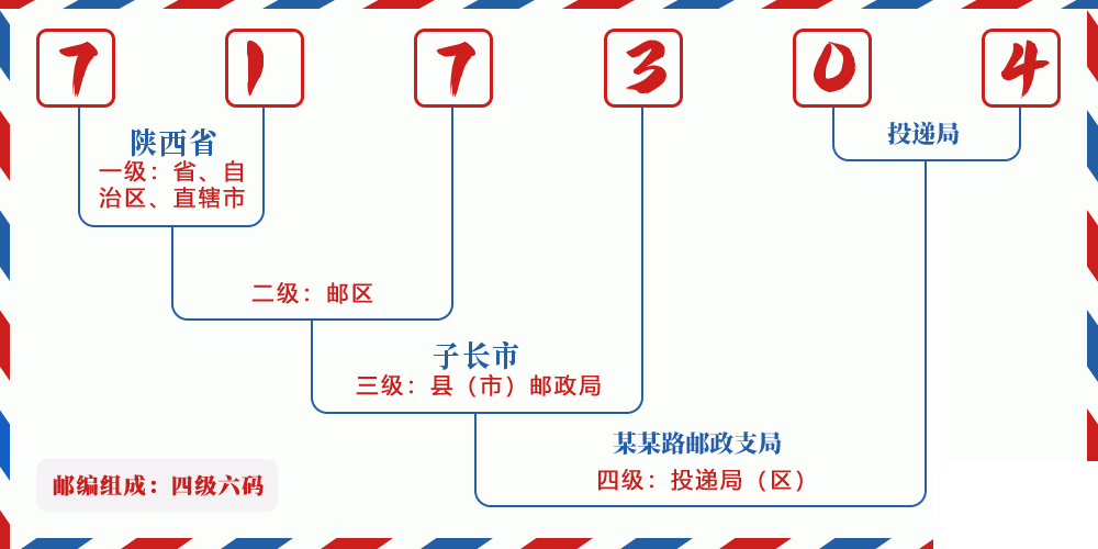 邮编717304含义