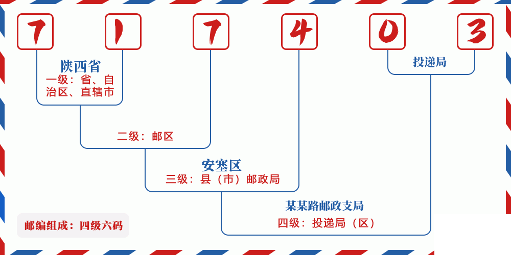 邮编717403含义