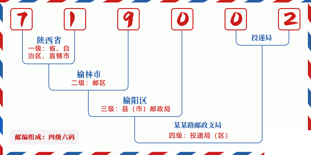 邮编719002含义