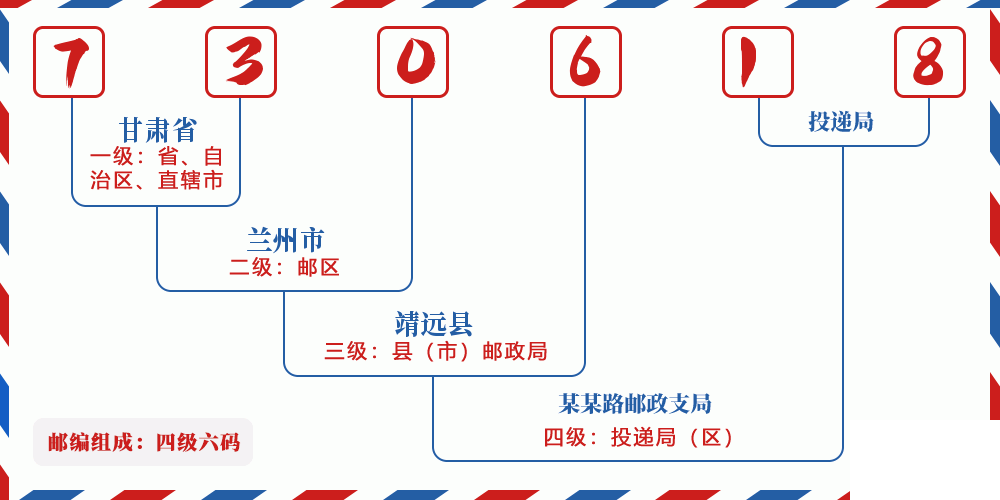 邮编730618含义