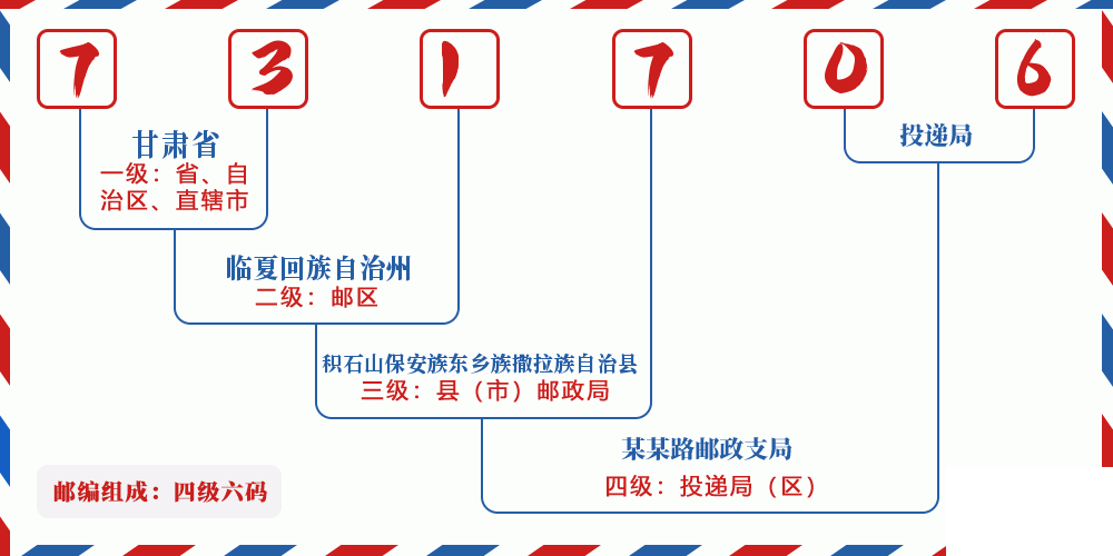邮编731706含义