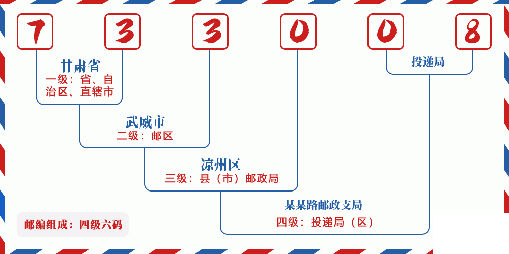 邮编733008含义