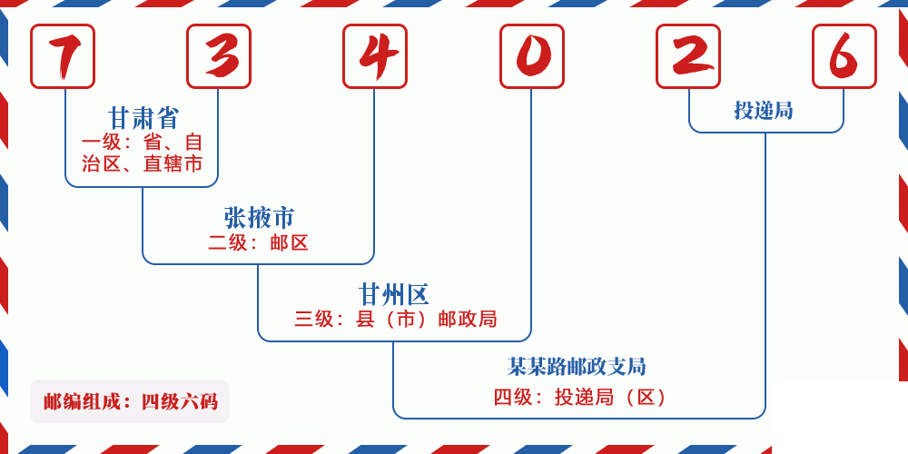邮编734026含义
