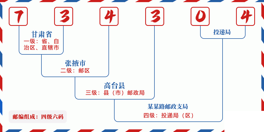 邮编734304含义
