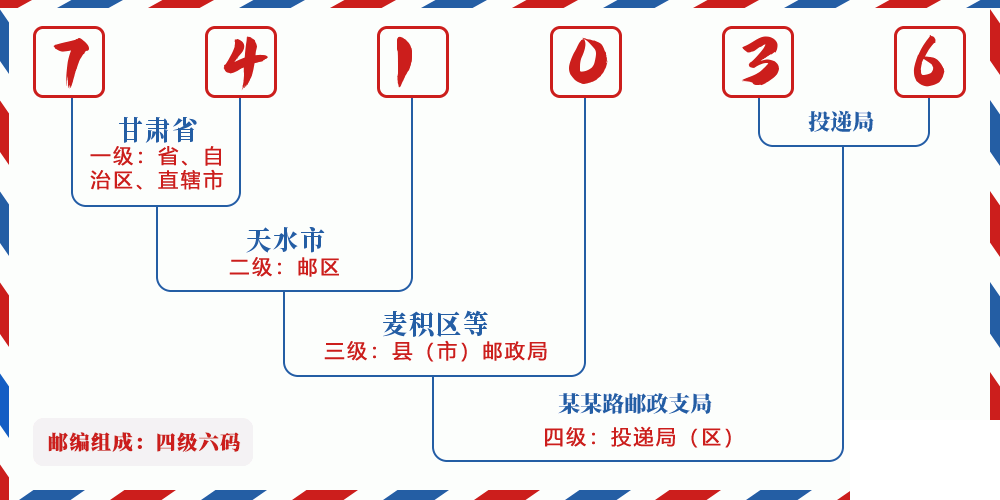 邮编741036含义