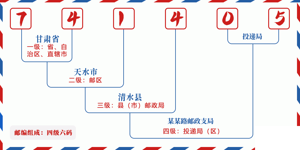 邮编741405含义