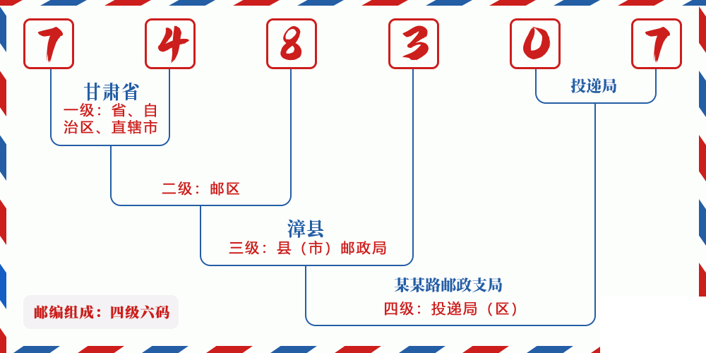 邮编748307含义