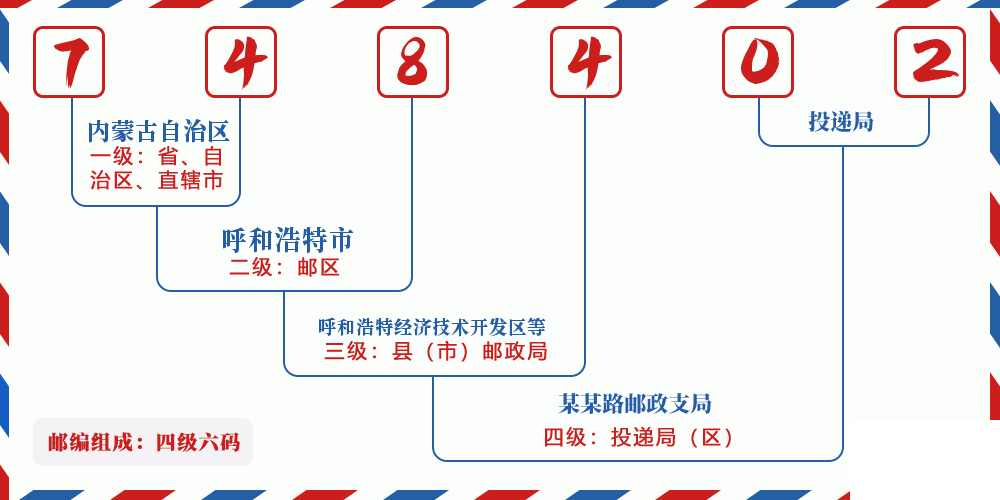 邮编748402含义
