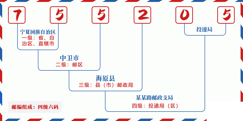 邮编755205含义