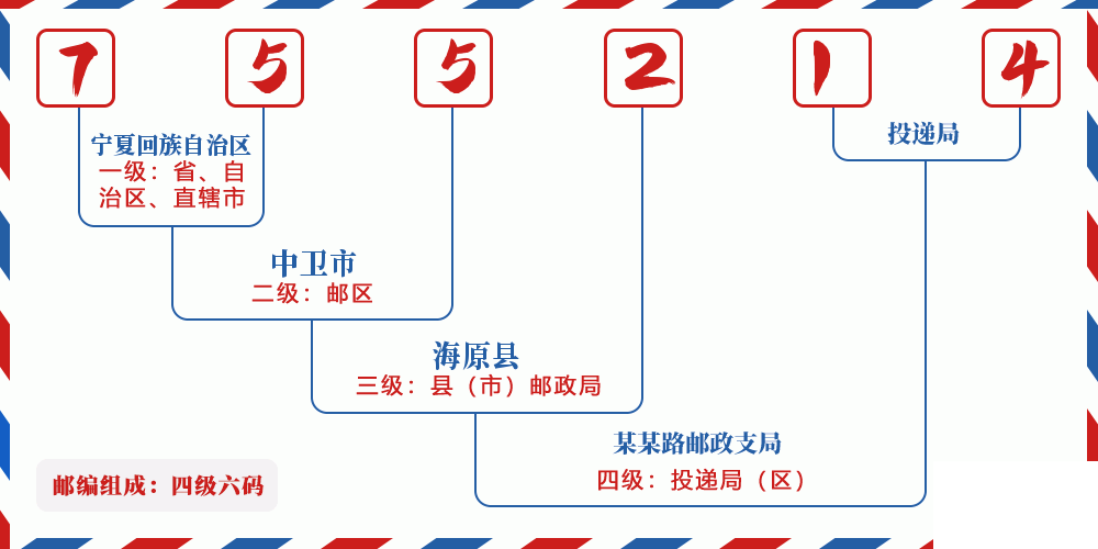 邮编755214含义