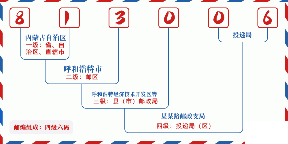 邮编813006含义