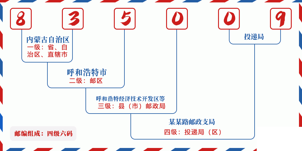 邮编835009含义