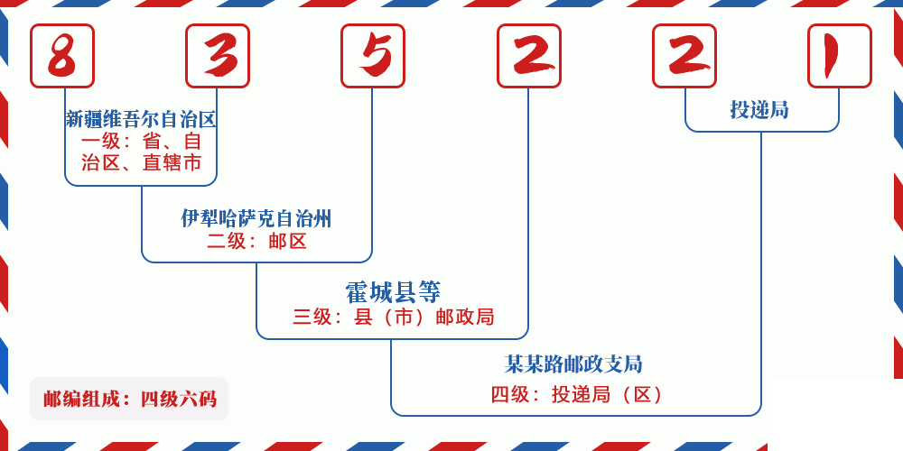 邮编835221含义
