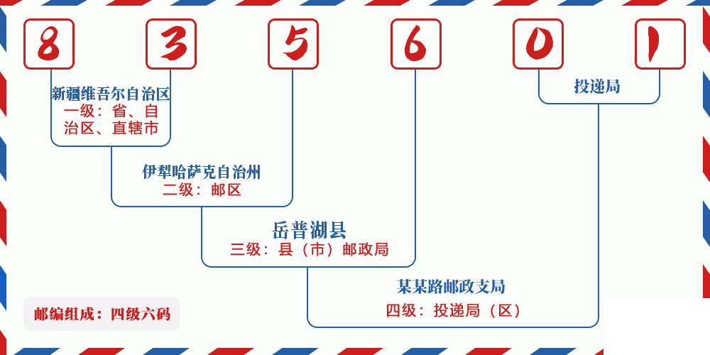 邮编835601含义