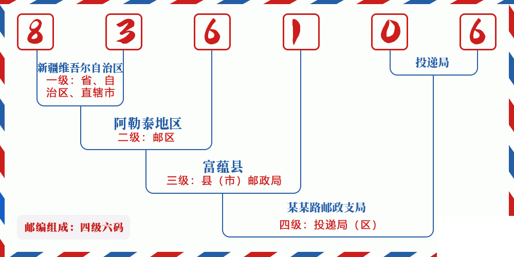 邮编836106含义