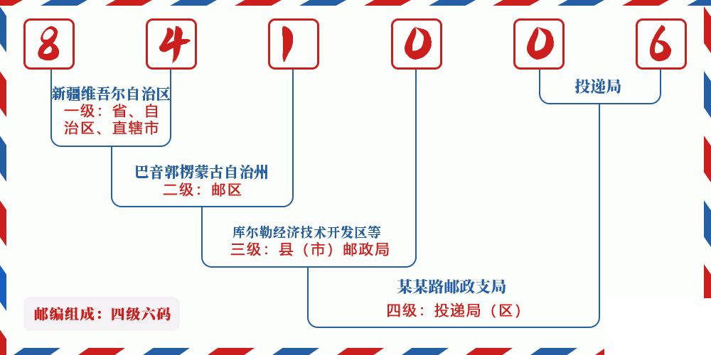 邮编841006含义