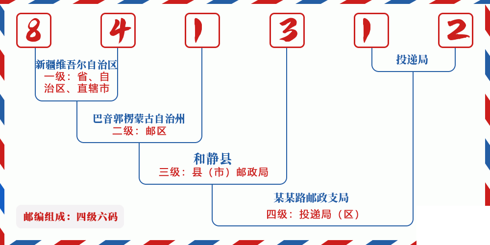 邮编841312含义
