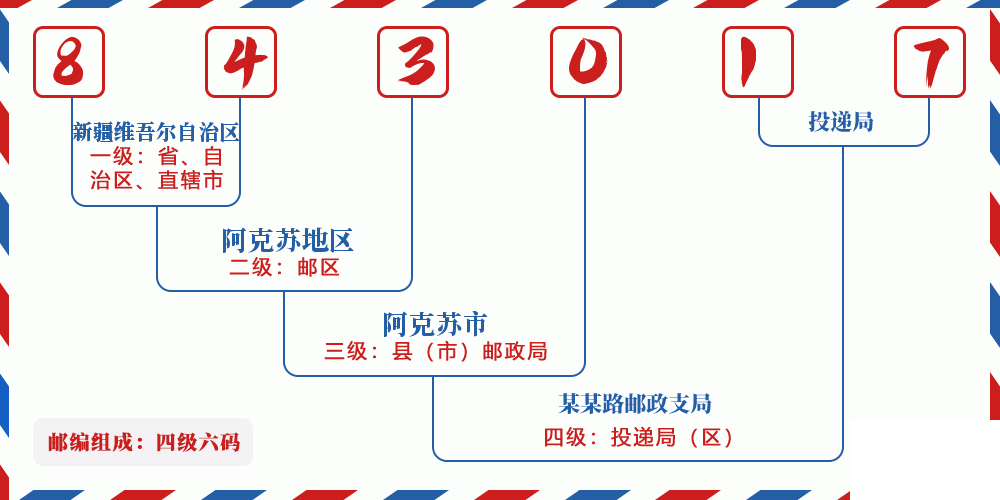 邮编843017含义