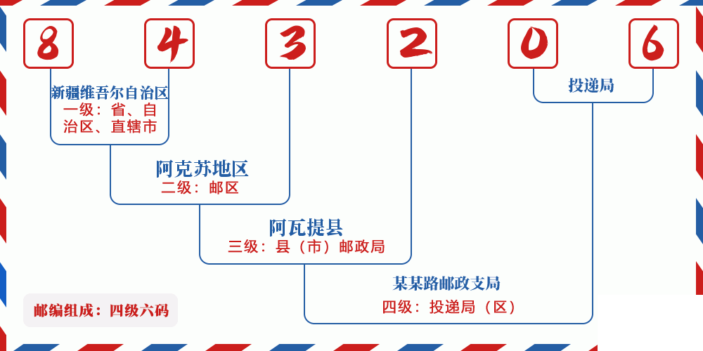 邮编843206含义